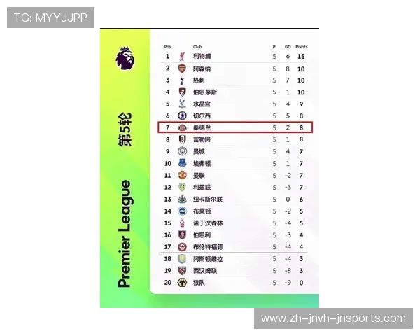 2020年英超升降级球队名单及赛季总结