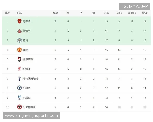 桑德兰队英超时期球员名单及贡献回顾