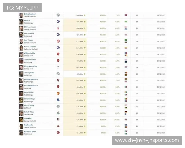 英超球员薪水最低者生活状态与职业发展分析