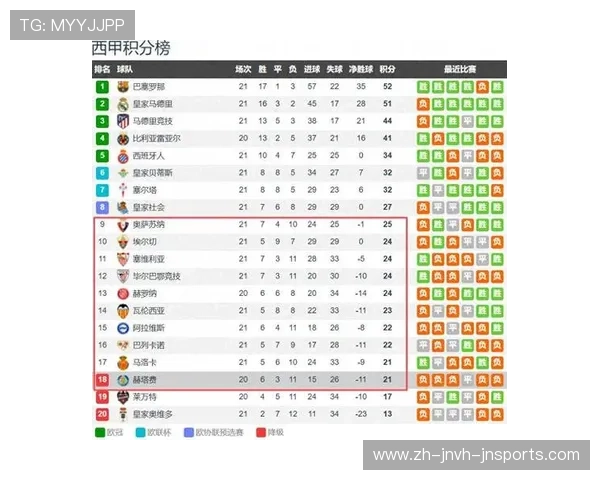 西甲19赛季赛程全览及球队关键战役分析 西甲19赛季赛程全览及球队关键战役分析